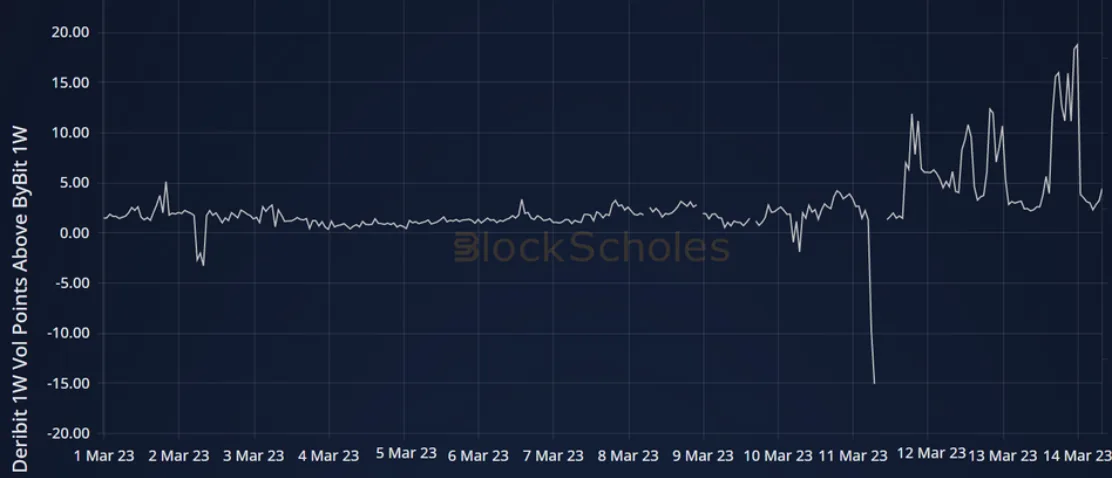 Deribit_Insights - Weekly Commentary: Unsettlement - Image (2/3)