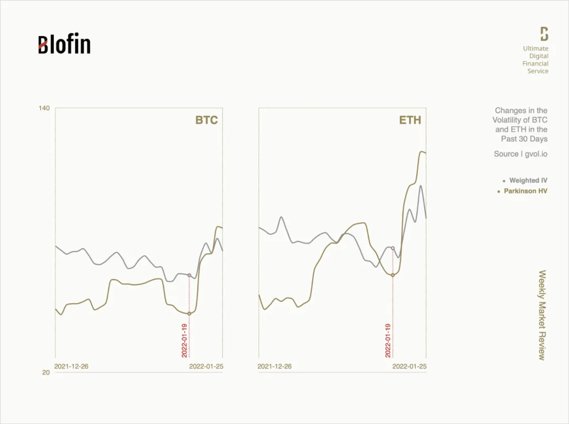 Deribit_Insights - Eruption: Weekly Market Review From Blofin - Image (1/3)