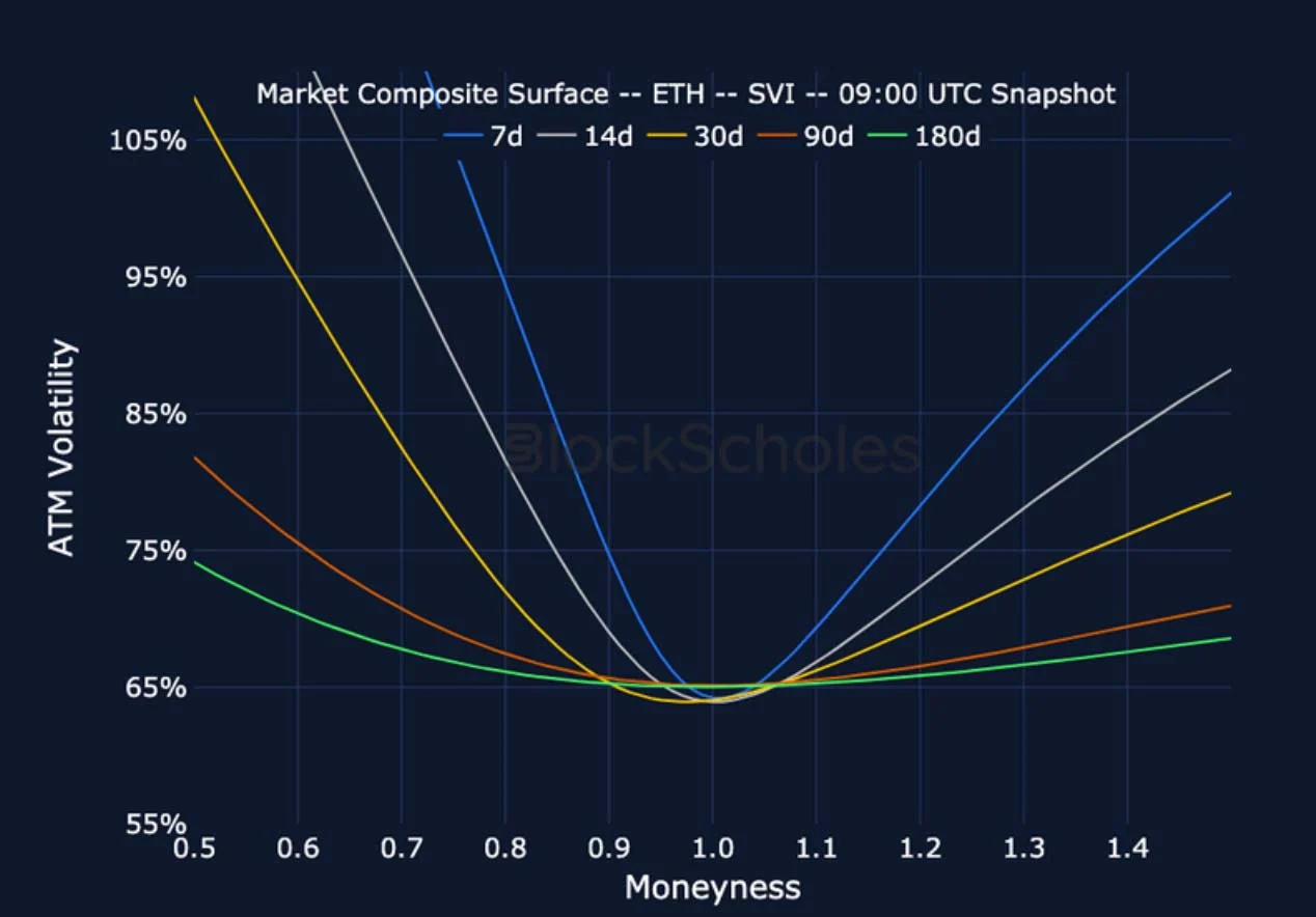 Deribit_Insights - Crypto Derivatives: Analytics Report – Week 8 - Image (16/22)
