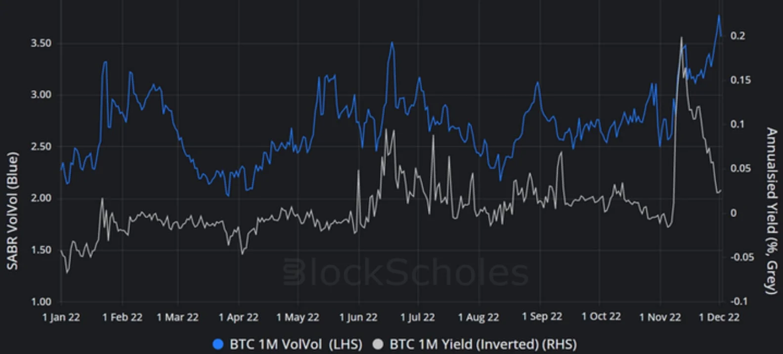 Deribit_Insights - Weekly Commentary: Ambivalent Conviction - Image (2/3)