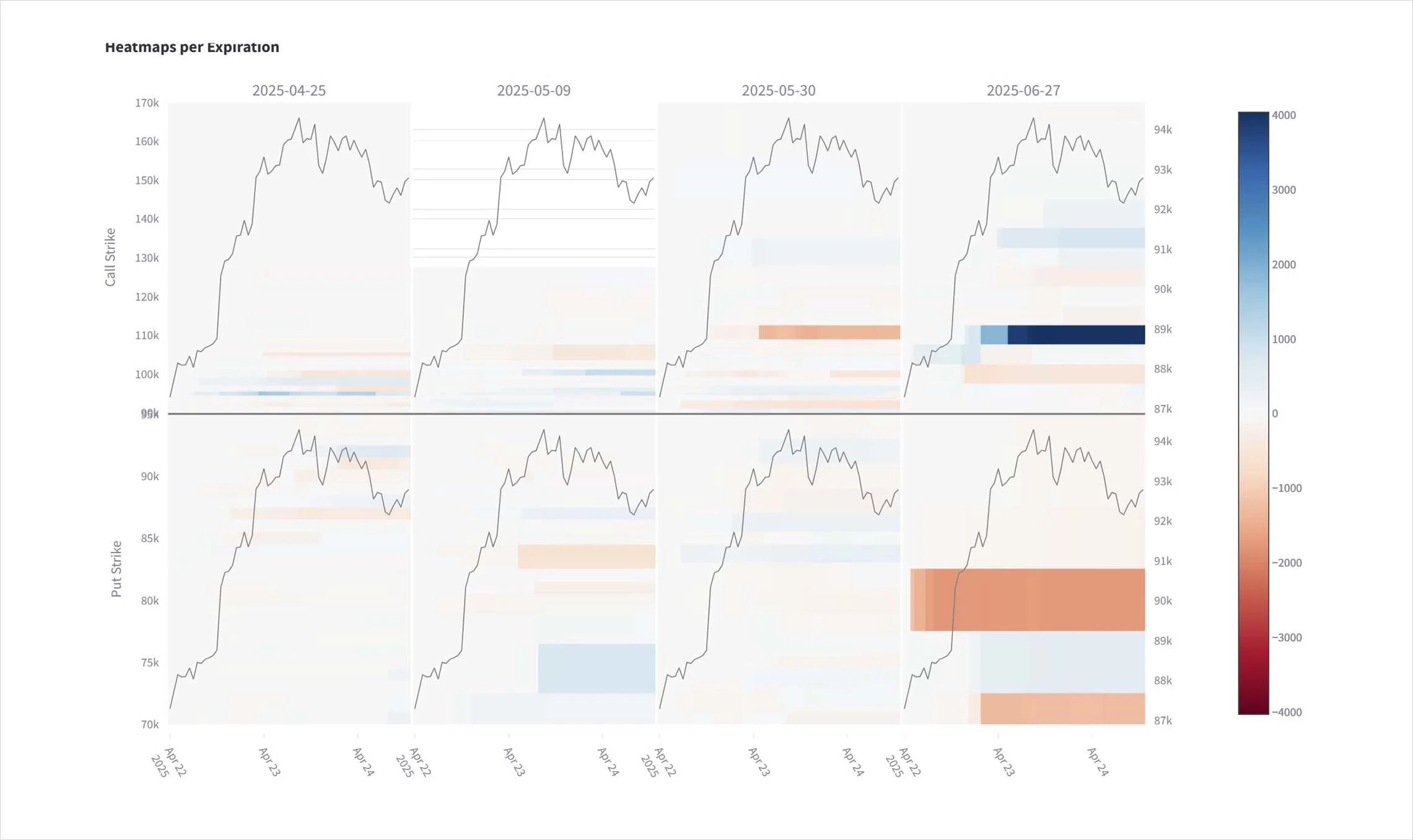 Deribit_Insights - Option Flow: Gold Rotation? - Image (2/5)