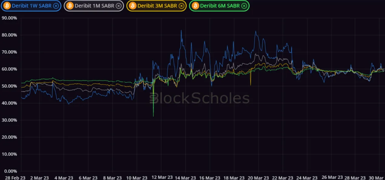 Deribit_Insights - Crypto Derivatives: Analytics Report – Week 13 - Image (5/14)