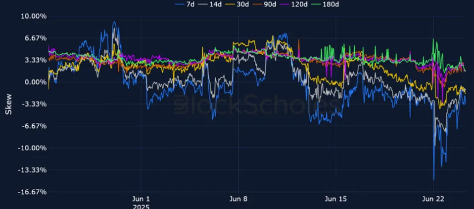 Deribit_Insights - Crypto Derivatives: Analytics Report – Week 26 - Image (13/25)