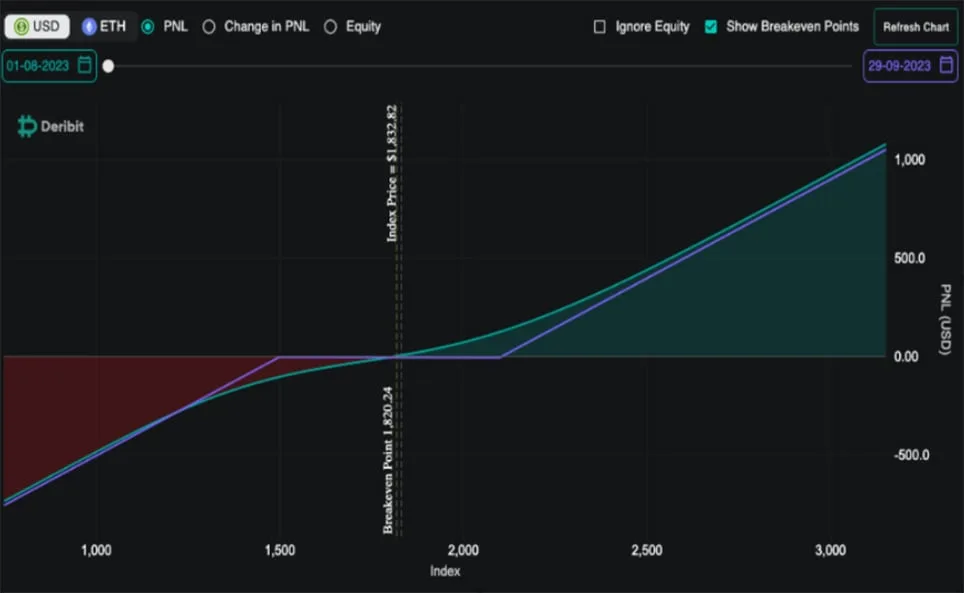 Deribit_Insights - Shift In Sentiment Away From Bullish Expectations - Image (6/6)
