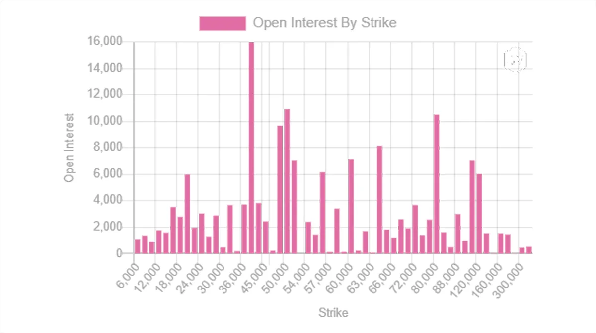 Deribit_Insights - Option Flow – Week 13, 2021 - Image (1/3)