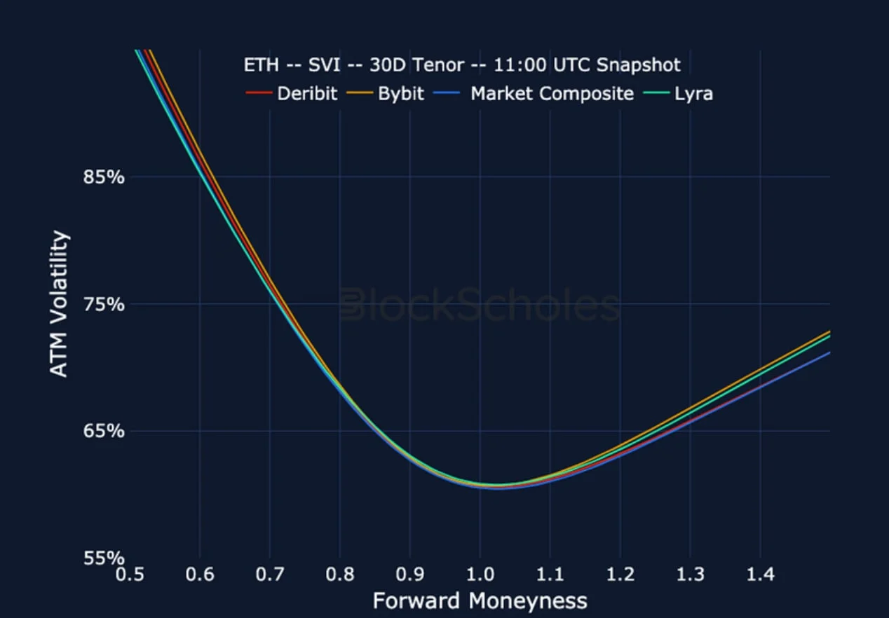 Deribit_Insights - Crypto Derivatives: Analytics Report – Week 38 - Image (23/25)