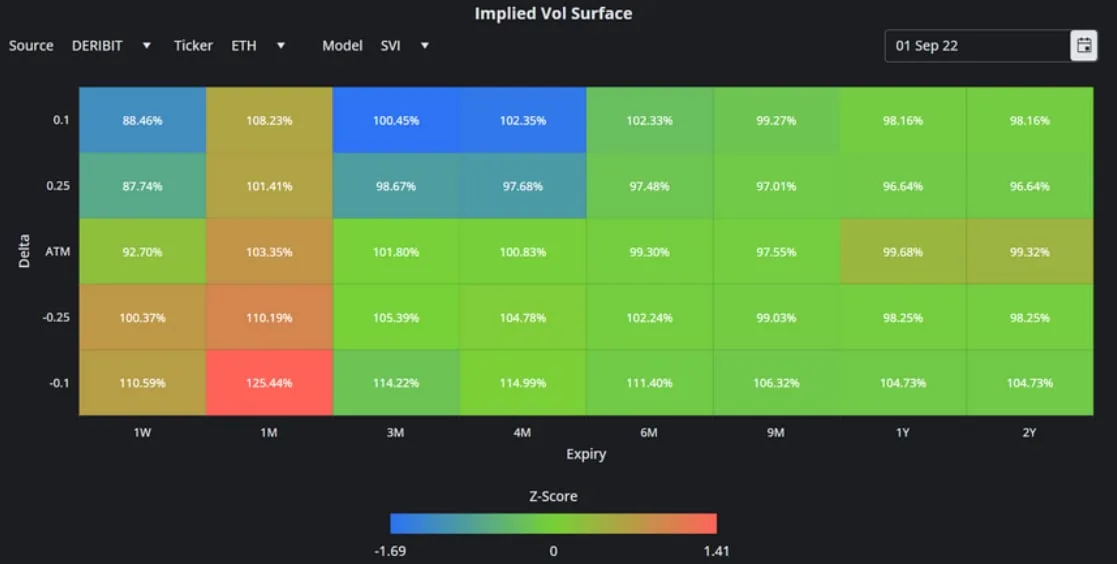 Deribit_Insights - Crypto Derivatives: Analytics Report – Week 35 - Image (13/16)