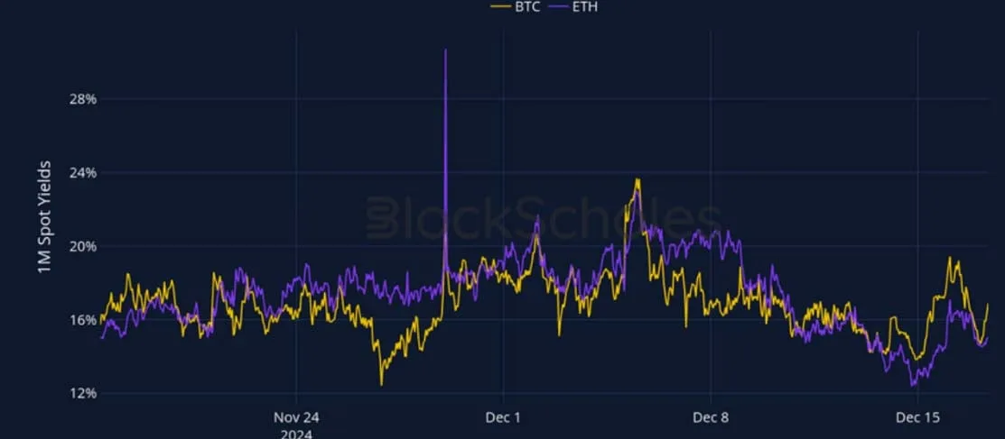 Deribit_Insights - Crypto Derivatives: Analytics Report – Week 51 - Image (1/27)