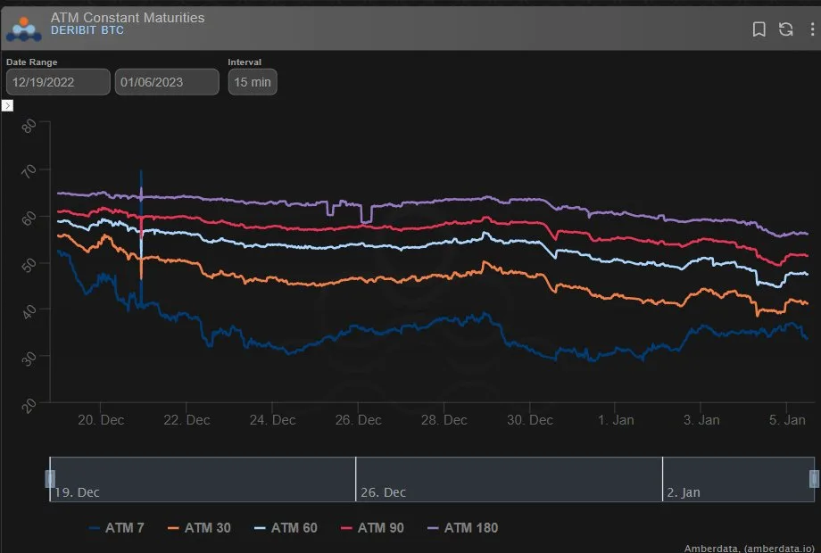 Deribit_Insights - Option Flow: Call Buying Bias - Image (1/4)