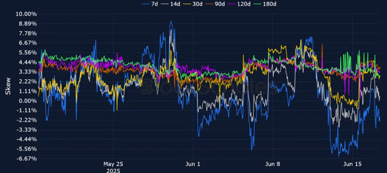 Deribit_Insights - Crypto Derivatives: Analytics Report – Week 25 - Image (13/25)