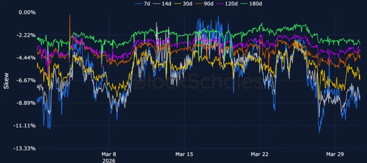 Deribit_Insights - Crypto Derivatives: Analytics Report – Week 14 - Image (11/17)