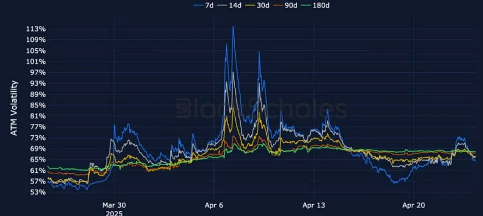 Deribit_Insights - Crypto Derivatives: Analytics Report – Week 17 - Image (12/25)