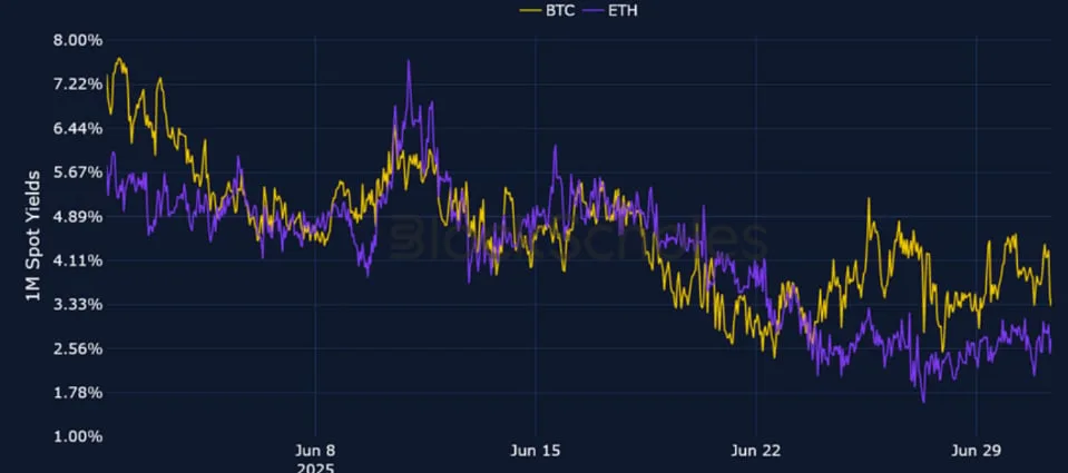 Deribit_Insights - Crypto Derivatives: Analytics Report – Week 27 - Image (1/25)