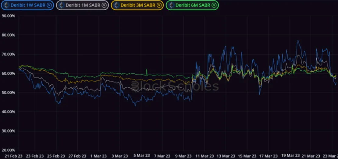 Deribit_Insights - Crypto Derivatives: Analytics Report – Week 12 - Image (6/14)