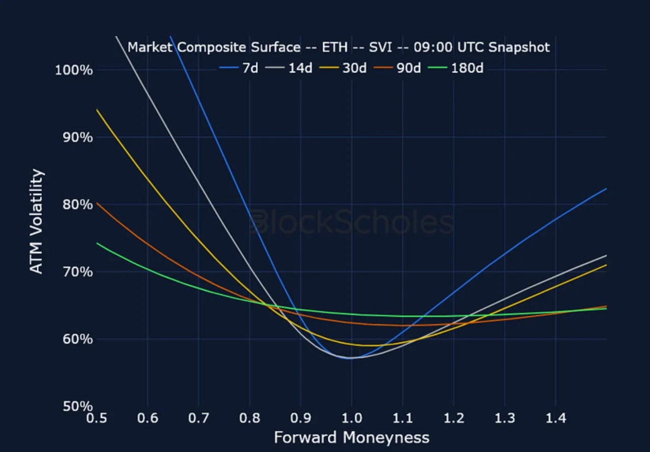 Deribit_Insights - Crypto Derivatives: Analytics Report – Week 2 - Image (17/23)