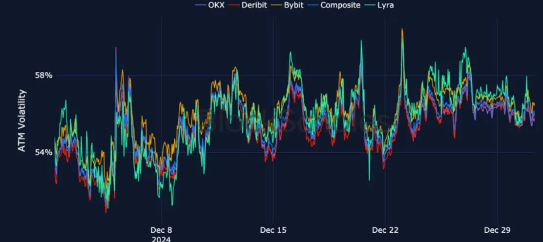 Deribit_Insights - Crypto Derivatives: Analytics Report – Week 1 - Image (13/24)