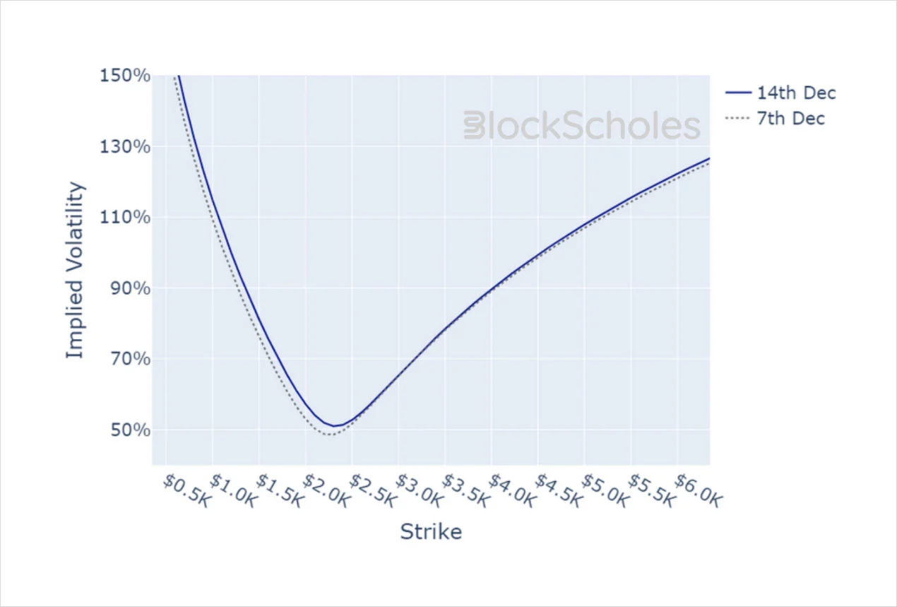 Deribit_Insights - Crypto Derivatives: Analytics Report – Week 50 - Image (19/19)