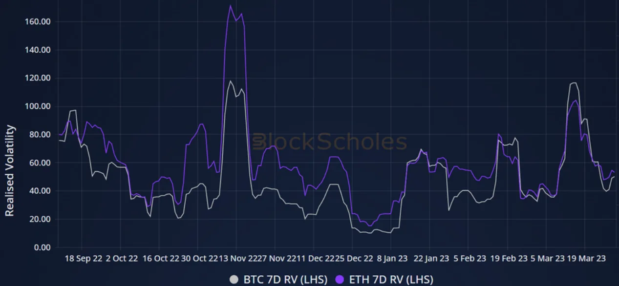 Deribit_Insights - Volatility in Review: March 2023 - Image (3/6)