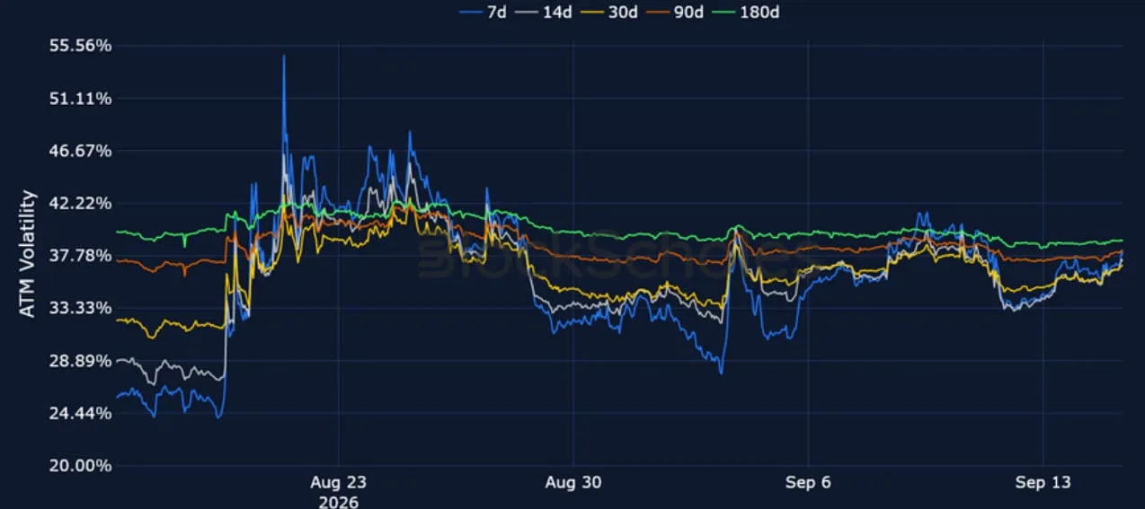 Deribit_Insights - Crypto Derivatives: Analytics Report – Week 38 - Image (5/15)