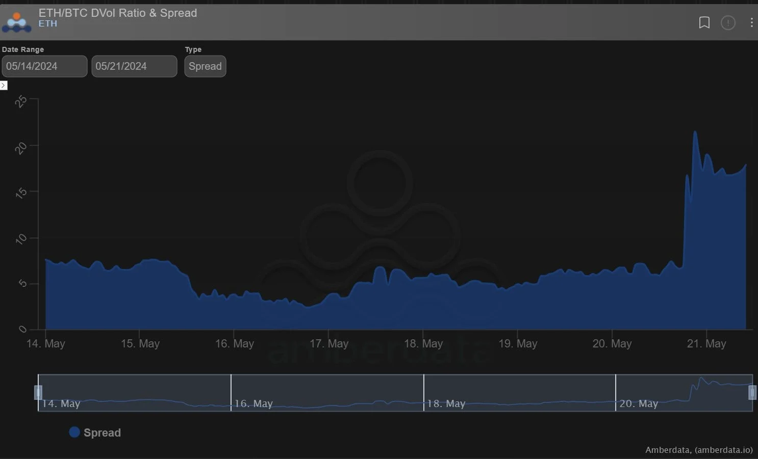 Deribit_Insights - Option Flow: Unanticipated ETH ETF Chatter Flipped Approval Odds - Image (6/7)