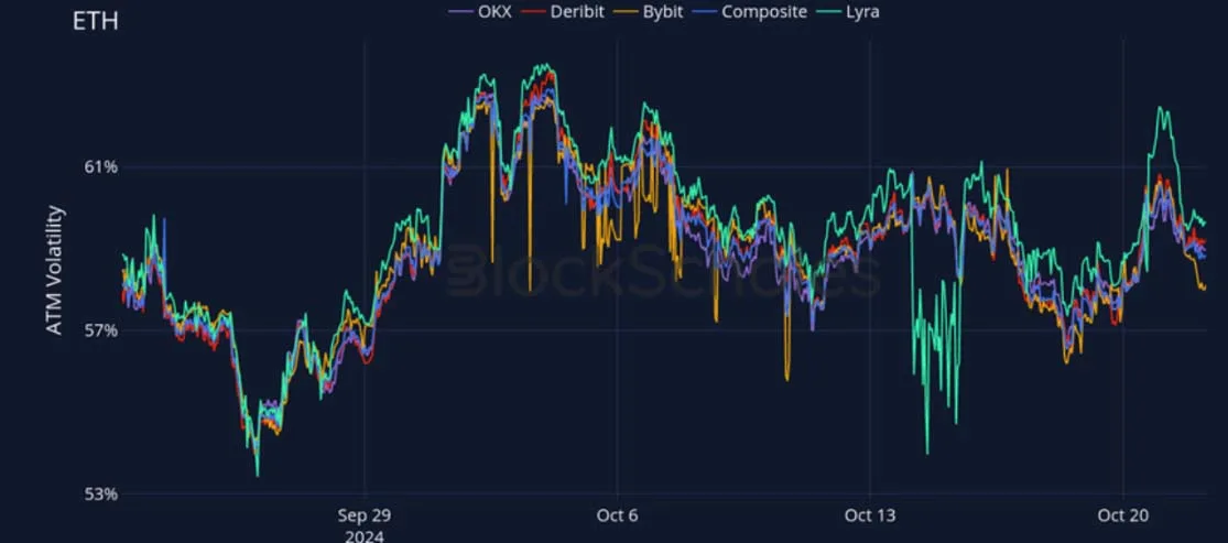 Deribit_Insights - Crypto Derivatives: Analytics Report – Week 43 - Image (17/27)