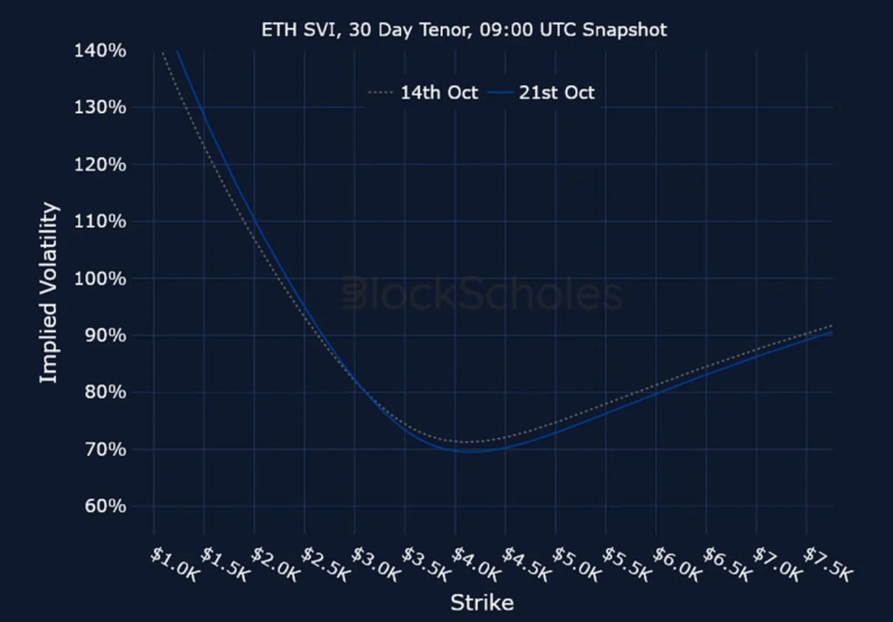 Deribit_Insights - Crypto Derivatives: Analytics Report – Week 43 - Image (21/21)