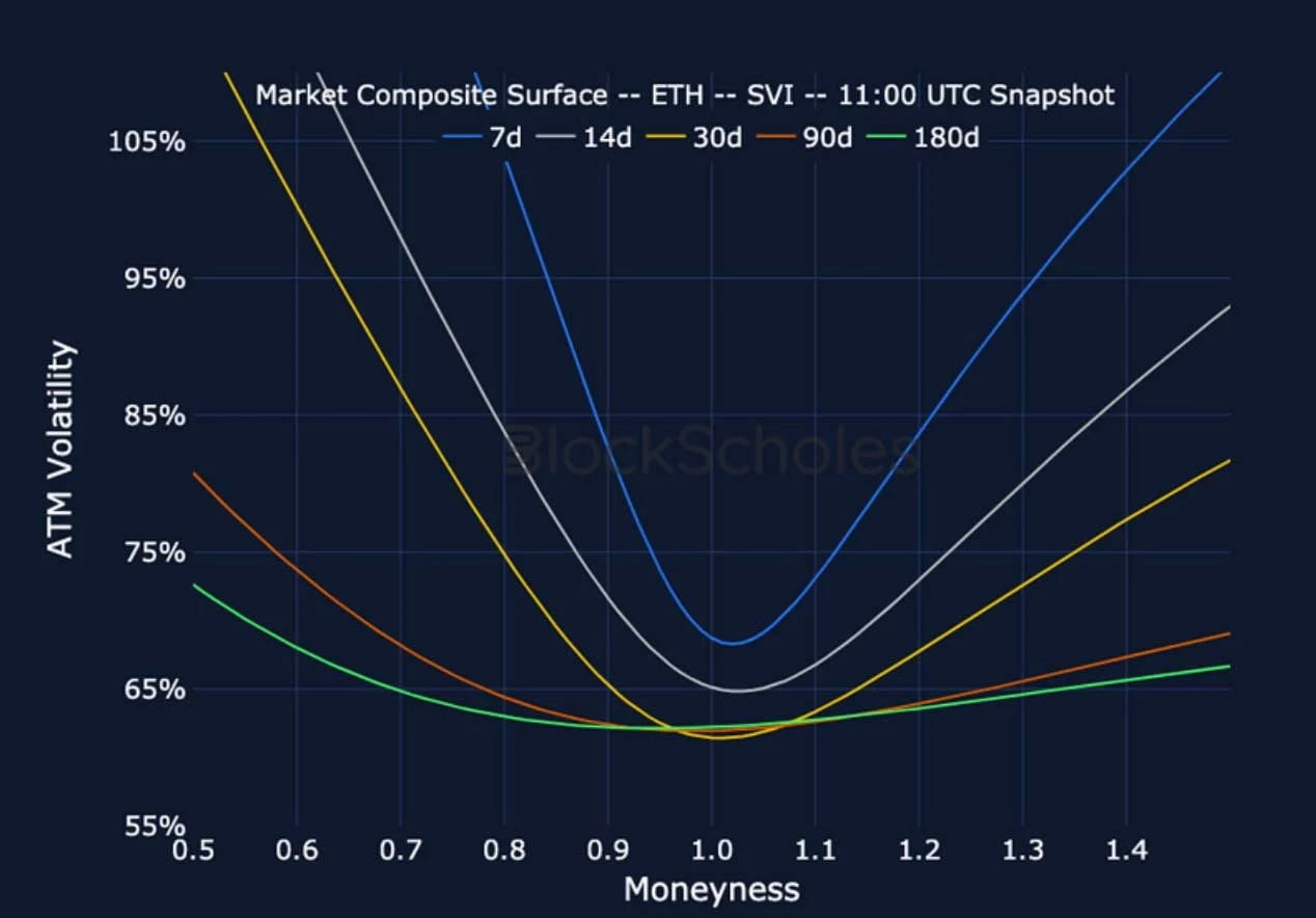 Deribit_Insights - Crypto Derivatives: Analytics Report – Week 9 - Image (16/22)