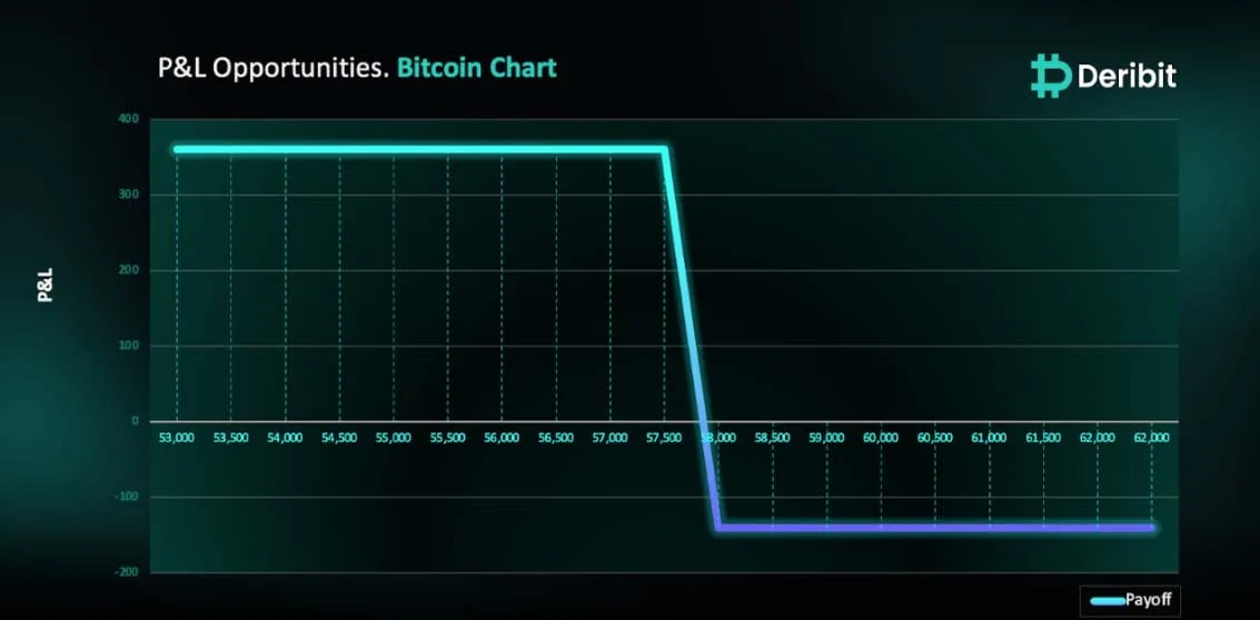 Deribit_Insights - Will BTC Hold or Are We Heading Lower? - Image (1/3)