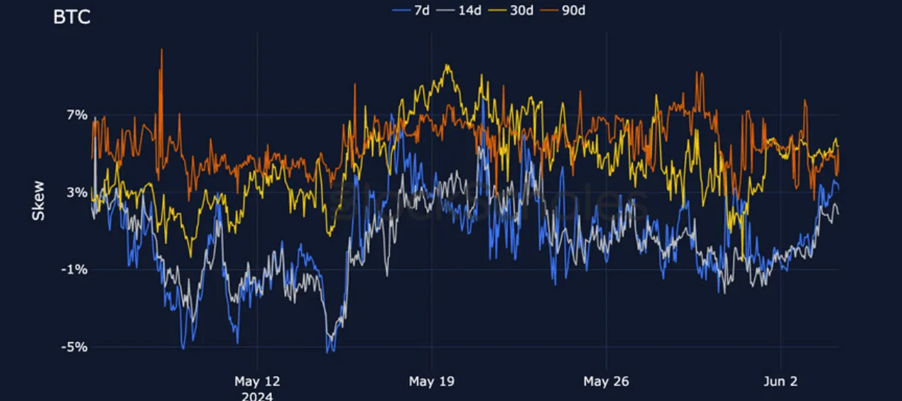 Deribit_Insights - Crypto Derivatives: Analytics Report – Week 23 - Image (10/25)