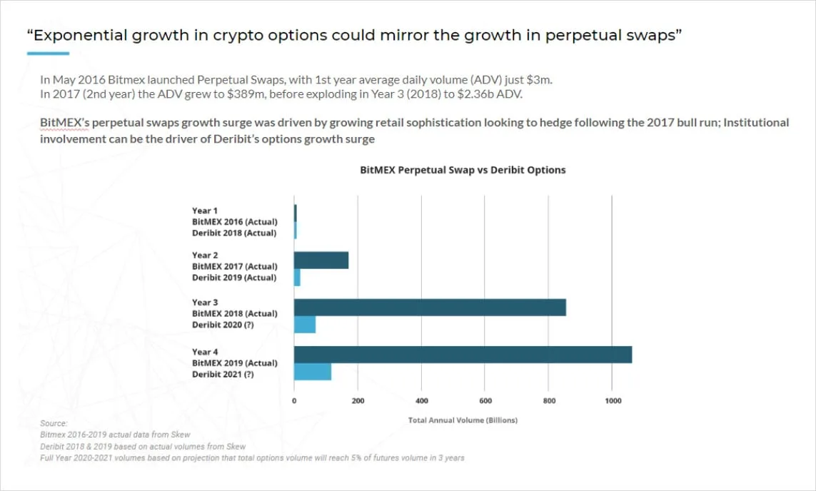 Deribit_Insights - Why Crypto Options: Explaining Growth and Anticipating Trillions - Image (6/6)