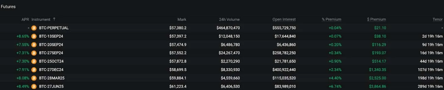 Deribit_Insights - Can You Profit from Bitcoin Futures Without Price Risk? - Image (1/1)