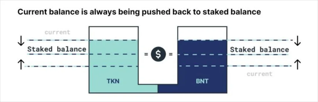 Deribit_Insights - Impermanence Loss and Bancor V2 - Image (5/5)