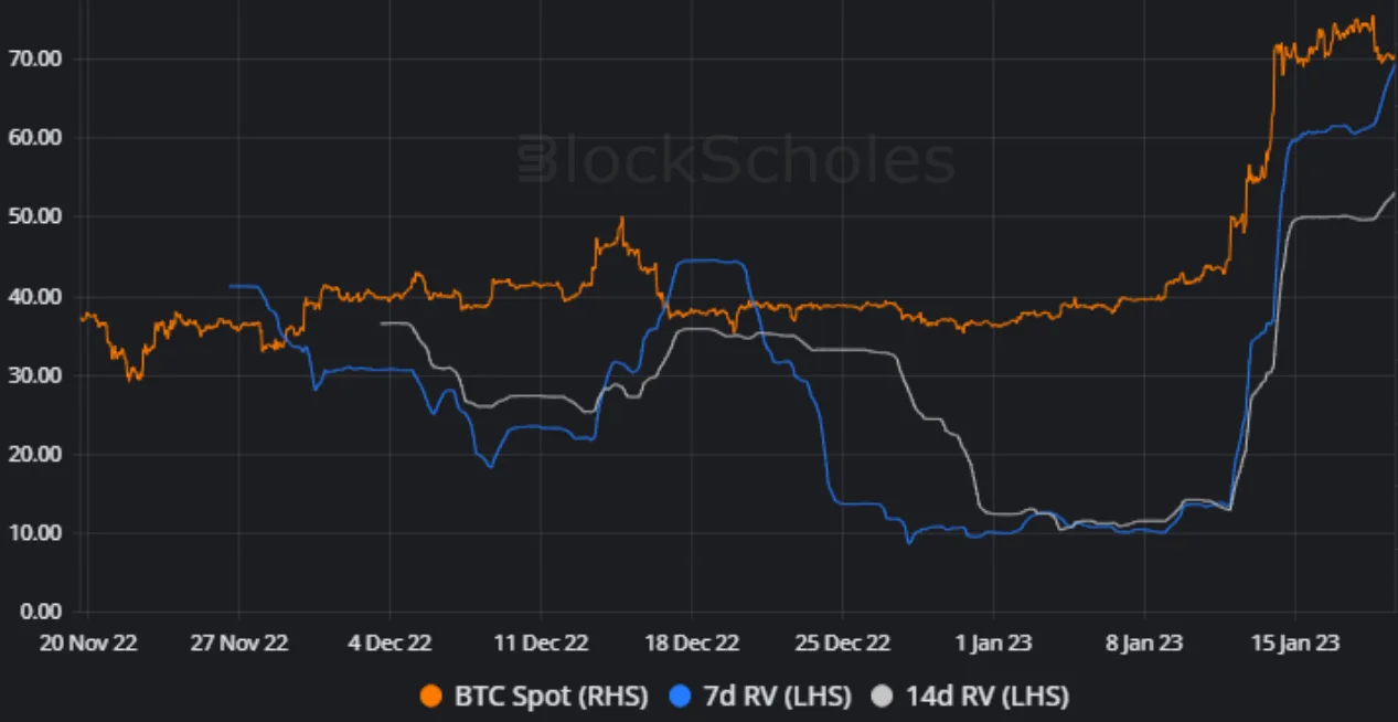 Deribit_Insights - Weekly Commentary: 21 Again - Image (3/3)