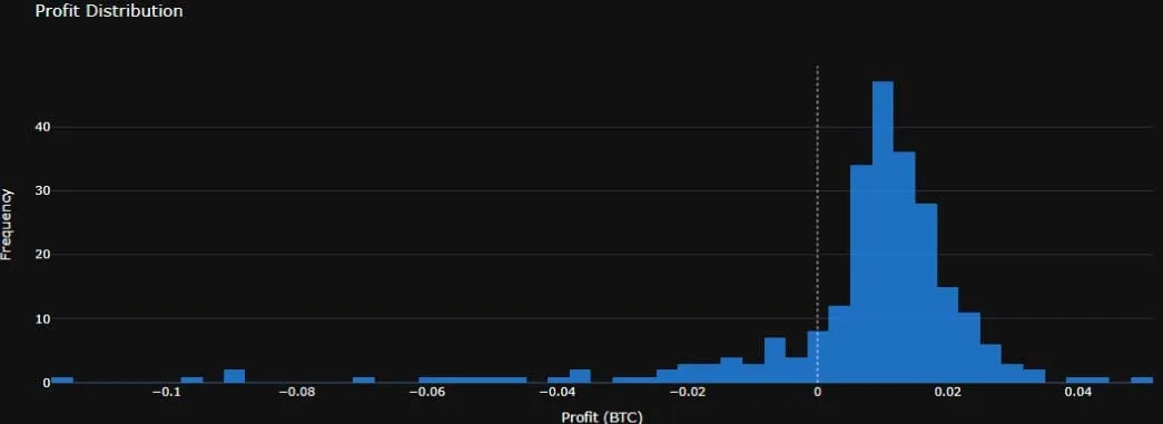 Deribit_Insights - Option Backtest – Selling Weekend Vol, Revisited - Image (5/13)