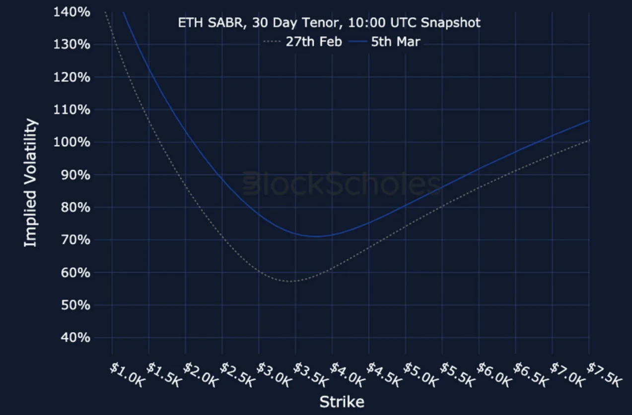 Deribit_Insights - Crypto Derivatives: Analytics Report – Week 10 - Image (19/19)
