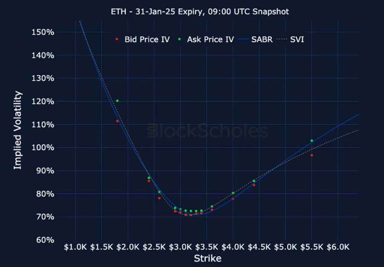 Deribit_Insights - Crypto Derivatives: Analytics Report – Week 3 - Image (23/27)