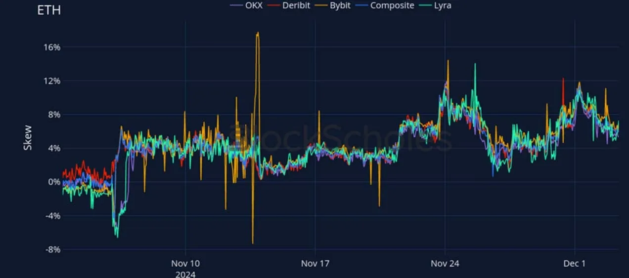 Deribit_Insights - Crypto Derivatives: Analytics Report – Week 49 - Image (19/27)