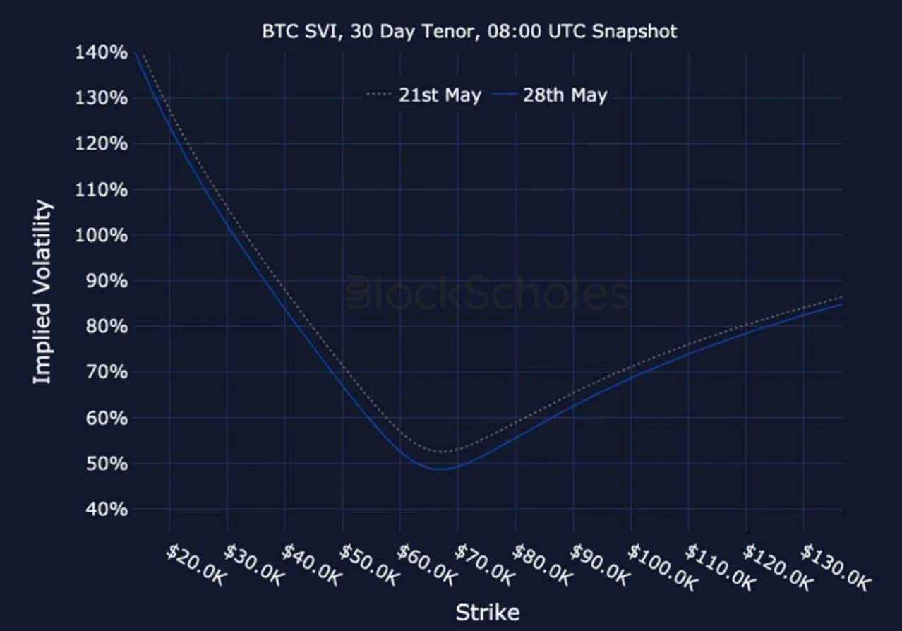 Deribit_Insights - Crypto Derivatives: Analytics Report – Week 22 - Image (24/25)
