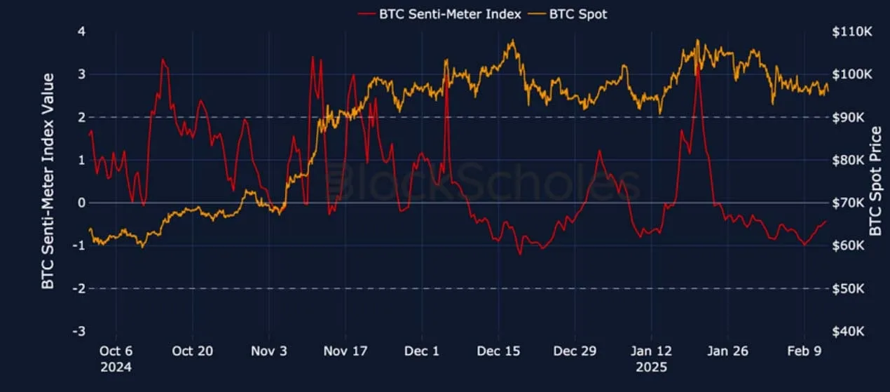 Deribit_Insights - Crypto Derivatives: Analytics Report – Week 7 - Image (1/22)