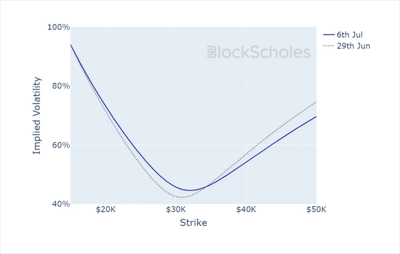 Deribit_Insights - Crypto Derivatives: Analytics Report – Week 27 - Image (19/20)