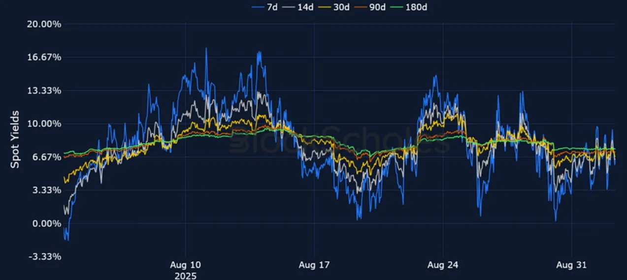 Deribit_Insights - Crypto Derivatives: Analytics Report – Week 36 - Image (6/25)