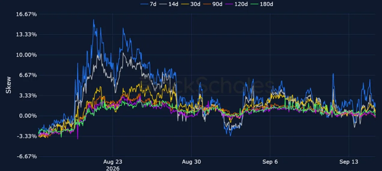 Deribit_Insights - Crypto Derivatives: Analytics Report – Week 38 - Image (9/15)