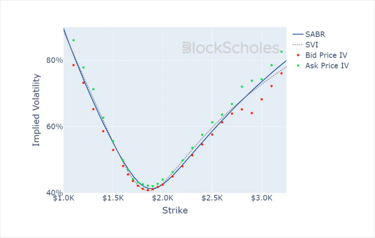 Deribit_Insights - Crypto Derivatives: Analytics Report – Week 27 - Image (18/20)