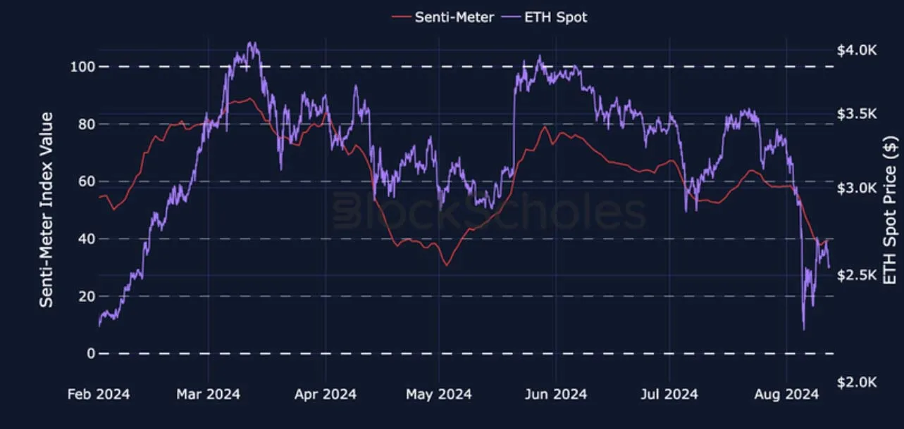 Deribit_Insights - Crypto Derivatives: Analytics Report – Week 33 - Image (4/27)
