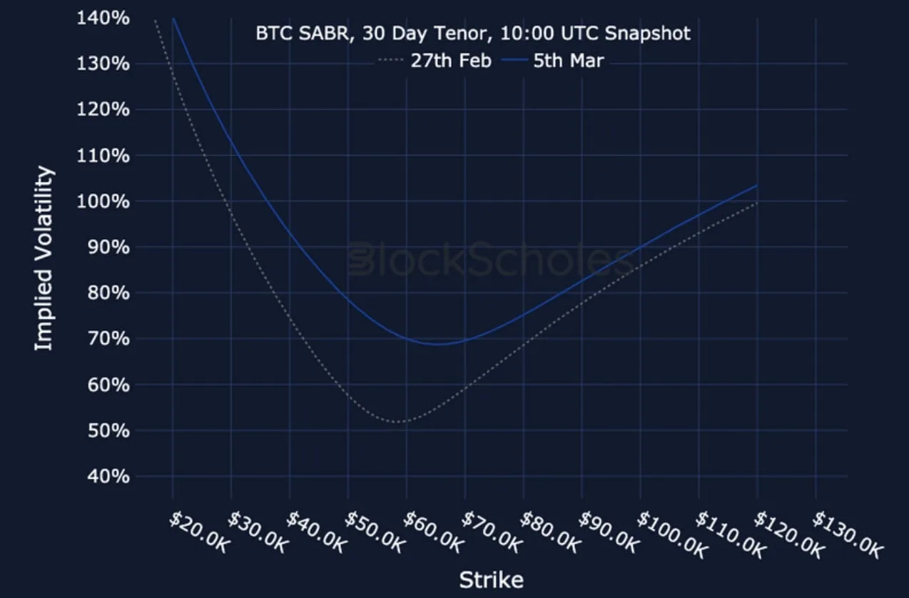 Deribit_Insights - Crypto Derivatives: Analytics Report – Week 10 - Image (18/19)