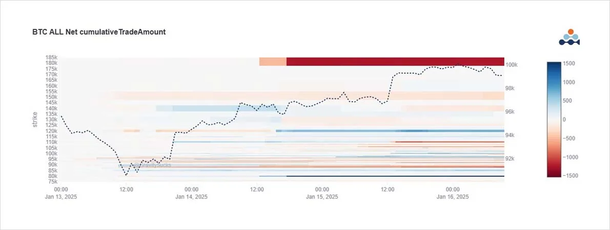 Deribit_Insights - Option Flow: Market Maneuvers - Image (1/2)
