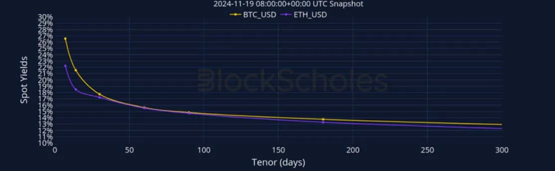 Deribit_Insights - Crypto Derivatives: Analytics Report – Week 47 - Image (5/27)