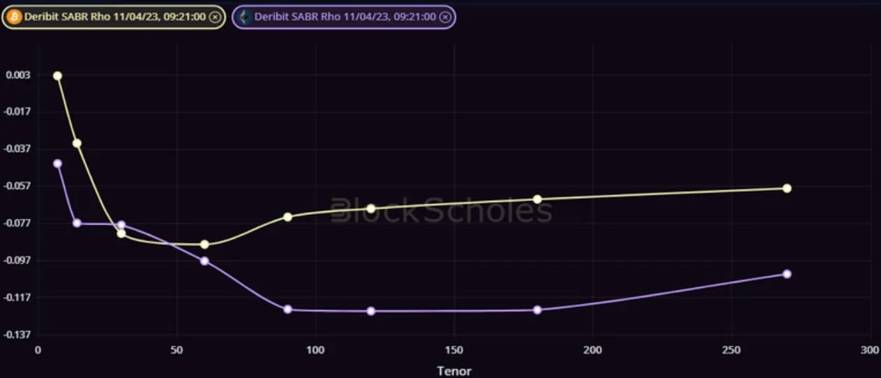 Deribit_Insights - Weekly Commentary: Shapella’s Shadow - Image (1/3)