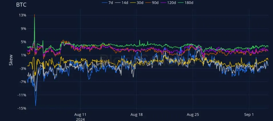 Deribit_Insights - Crypto Derivatives: Analytics Report – Week 36 - Image (12/27)