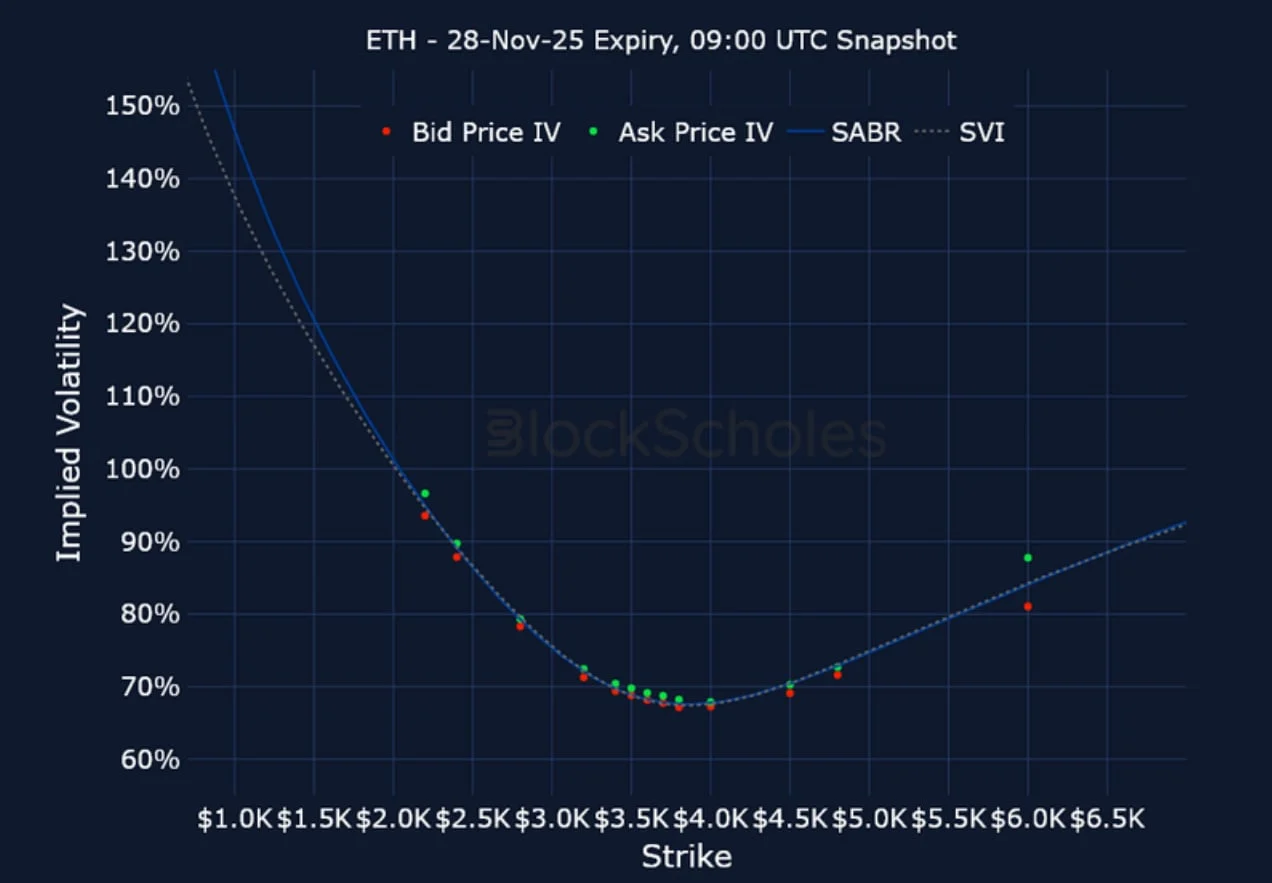 Deribit_Insights - Crypto Derivatives: Analytics Report – Week 45 - Image (19/23)